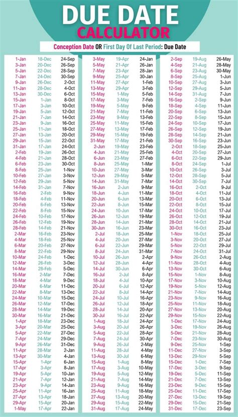 Pregnancy Due Dates Calculator.